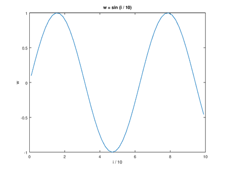 Using Octave - Octave